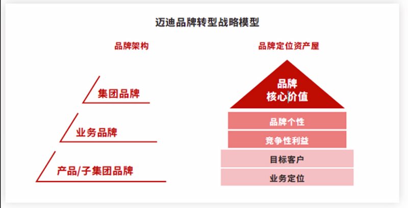 品牌战略的重要性及其应用：以时尚行业为例